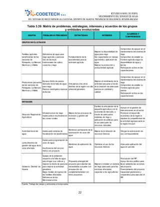ESTUDIO A NIVEL DE PERFIL
MEJORAMIENTO DEL SERVICIO DE AGUA
DEL SISTEMA DE RIEGO MENOR ULLCUCOCHA, DISTRITO DE HUASTA, PROVINCIA DE BOLOGNESI, REGIÓN ANCASH
22
Tabla 3.39: Matriz de problemas, estrategias, intereses y acuerdos de los grupos
y entidades involucradas
GRUPOS PROBLEMAS PERCIBIDOS ESTRATEGIAS INTERESES
ACUERDOS Y
COMPROMISOS
Familias agrícolas
beneficiarias de los
sectores de
Pomapata, La Merced,
Machcos y Villalta
Deficiencia de agua para
riego agrícola y pasturas
Uso de técnicas
tradicionales de cultivo,
cosecha y riego
Fortalecimiento de la
asociatividad para la
actividad agrícola
Mejorar la disponibilidad de
agua para riego
Ser capacitados en manejo
agronómico, aplicación de
agua
Mejorar la producción y
productividad agrícola
Compromiso de apoyar en el
mantenimiento del sistema de
riego
Compromiso de ampliar su
frontera agrícola según la
disponibilidad de agua y
tierras
Participación activa en las
capacitaciones
Productores pecuarios
de los sectores de
Pomapata, La Merced,
Machcos y Villalta
Escasa oferta de pastos
derivado de la falta de agua
para riego
Pastura restringida a épocas
de lluvias
Articularse a los otros
distritos de la región con alto
potencial ganadero
Mejorar el rendimiento de la
actividad pecuaria a través
de la dotación de adecuada
pastura en cantidad y
calidad
Compromiso de apoyar en el
mantenimiento del sistema de
riego
Compromiso de ampliar su
frontera agrícola para
pastos
Participación activa en las
capacitaciones
Dirección Regional de
Agricultura
Infraestructura de riego
inadecuada e insuficiente en
las zonas rurales
Mejora de los procesos de
Inversión y gestión del
servicio
Facilitar la articulación de la
pequeña agricultura con la
economía de mercado, a
través de adecuados
sistemas de riego y
aplicación de politicas para
el uso adecuado de
recursos naturales
Apoyar en la gestión de
intervenciones en el sector
Promover el desarrollo
económico de la región e
impulsar la competitividad de
la actividad agropecuaria en
la región Ancash
Autoridad local del
agua
Inadecuado sistema de
fiscalización de beneficiarios
Monitoreo permanente de la
autorización de usos del
agua
Mejora de la dotación de
recursos hidricos
Otorgar la autorización de
uso correspondiente
Junta directiva de
gestión del agua de la
zona afectada
Inadecuada programación de
usos de agua
Insuficiencia del recurso
hidrico sin proyecto
Monitoreo de aplicación de
agua
Optimizar el uso de los
recursos hídricos
Adecuada aplicación del
agua en parcela
Gobierno Distrital de
Huasta
Quejas de la población
respecto a la falta de agua
para iirrigar sus cultivos y
mejorar la oferta de pasturas
para mejorar la actividad
ganadera
Bajos niveles de ingreso de
las familias afectadas
Deficiencia de los
Microreservorios
Propuesta sinergial del
proyecto para atender las
necesidades actuales con
prospección de
complementariedad con
otros proyectos
Mejorar e instalar un sistema
de riego adecuado para los
sectores afectados,
capacitar a los agricultores
Priorización del PIP.
Apoyo técnico-político para
llevar adelante las acciones
del proyecto.
Financiamiento del proyecto
Capacidad gestionaria y
cooperativa para ejecutar el
PIP.
Fuente. Trabajo de campo y entrevista a involucrados
GRUPOS INVOLUCRADOS
ENTIDADES
 