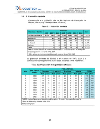 ESTUDIO A NIVEL DE PERFIL
MEJORAMIENTO DEL SERVICIO DE AGUA
DEL SISTEMA DE RIEGO MENOR ULLCUCOCHA, DISTRITO DE HUASTA, PROVINCIA DE BOLOGNESI, REGIÓN ANCASH
28
3.1.1.2 Población afectada
Corresponde a la población total de los Sectores de Pomapata, La
Merced, Machcus y Villalta (zona de influencia).
Tabla 3.1: Población afectada
La población afectada de acuerdo a los Censos de 1993, 2007 y la
actualización correspondiente al año base, asciende a 418 habitantes.
Tabla 3.2: Proyección de la población afectada
1993 2007 2008 2009 2010 2011 2012
Pob. Distrito Huasta 2,178 2,425 2,444 2,463 2,481 2,501 2,520 0.77%
Ullcucocha 402 405 408 411 415 418
Pomapata 263 265 267 269 271 273 0.77%
La Merced 86 87 87 88 89 89 0.77%
Machcus 20 20 20 20 21 21 0.77%
Villalta 33 33 34 34 34 34 0.77%
* Utiliza la tasa de crecimiento distrital sobre la base del Censo 1993 (INEI)
Censo de población y vivienda 1993, 2007
Provincia y Distrito
Población
Var.
FUENTE: Instituto Nacional de Estadística e Informática - Dirección Técnica de Demografía
Pob. Fam. Pob. Fam. Pob. Fam. Pob. Fam. Pob. Fam.
1 2,539 275 69 89 22 21 5 34 9 419 105
2 2,559 275 69 90 23 21 5 35 9 421 106
3 2,579 278 70 91 23 21 5 35 9 425 107
4 2,598 280 70 91 23 21 5 35 9 427 107
5 2,618 282 71 92 23 21 5 35 9 430 108
6 2,639 284 71 93 23 22 6 36 9 435 109
7 2,659 286 72 94 24 22 6 36 9 438 111
8 2,679 288 72 94 24 22 6 36 9 440 111
9 2,700 291 73 95 24 22 6 36 9 444 112
10 2,721 293 73 96 24 22 6 37 9 448 112
Machcus Villalta TOTAL
FUENTE: Instituto Nacional de Estadística e Informática - Dirección Técnica de Demografía
Censo de población y vivienda 1993, 2007
Elaboración propia
Año
Pob. Distrito
Huasta
POB. AFECTADA
Pomapata La Merced
 