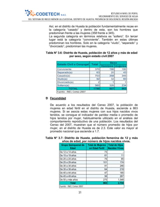 ESTUDIO A NIVEL DE PERFIL
MEJORAMIENTO DEL SERVICIO DE AGUA
DEL SISTEMA DE RIEGO MENOR ULLCUCOCHA, DISTRITO DE HUASTA, PROVINCIA DE BOLOGNESI, REGIÓN ANCASH
31
Así, en el distrito de Huasta la población fundamentalmente recae en
la categoría “casado” y dentro de esta, son los hombres que
predominan frente a las mujeres (358 frente a 345).
La segunda categoría en términos relativos es “soltero”. En tercer
lugar está la categoría “conviviente”. También en estas últimas
predominan los hombres. Solo en la categoría “viudo”, “separado” y
“divorciado”, predominan las mujeres.
Tabla N° 3.6: Distrito de Huasta, población de 12 años y más de edad
por sexo, según estado civil 2007
 Fecundidad
De acuerdo a los resultados del Censo 2007, la población de
mujeres en edad fértil en el distrito de Huasta, asciende a 863
mujeres. Si se asocia estas mujeres con sus hijos nacidos vivos
tenidos, se consigue el indicador de paridez media o promedio de
hijos tenidos por mujer, habitualmente utilizado en el análisis del
comportamiento reproductivo de una población. Los resultados del
Censo del 2007, muestran que el número promedio de hijos por
mujer, en el distrito de Huasta es de 2.3. Este valor es mayor al
promedio nacional que asciende a 1.7.
Tabla N° 3.7: Distrito de Huasta, población femenina de 12 y más
años de edad, por número de hijos nacidos vivos.
Hombres mujeres
Conviviente 370 190 180
Separado(a) 63 20 43
Casado(a) 703 358 345
Viudo(a) 92 32 60
Divorciado(a) 2 1 1
Soltero(a) 560 326 234
TOTAL 1790 927 863
Fuente: INEI, Censo 2007
TotalEstado Civil o Conyugal
Sexo
De 12 a 14 años 73 -
De 15 a 19 años 81 11
De 20 a 24 años 75 85
De 25 a 29 años 101 174
De 30 a 34 años 91 246
De 35 a 39 años 64 218
De 40 a 44 años 47 185
De 45 a 49 años 56 267
De 50 y más años 275 1,548
Total 863 2,734
Total de Hijos
Nacidos Vivos
Fuente: INEI, Censo 2007
Grupo Quinquenal de
Edad
Total de Mujeres
en Edad Fertil
 