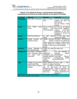 ESTUDIO A NIVEL DE PERFIL
MEJORAMIENTO DEL SERVICIO DE AGUA
DEL SISTEMA DE RIEGO MENOR ULLCUCOCHA, DISTRITO DE HUASTA, PROVINCIA DE BOLOGNESI, REGIÓN ANCASH
50
Tabla N° 3.25: Distrito de Huasta, comportamiento climatológico y
caracterización de factores de medio ambiente en las últimas 03 décadas
 