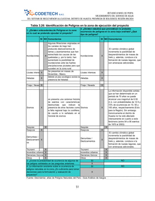 ESTUDIO A NIVEL DE PERFIL
MEJORAMIENTO DEL SERVICIO DE AGUA
DEL SISTEMA DE RIEGO MENOR ULLCUCOCHA, DISTRITO DE HUASTA, PROVINCIA DE BOLOGNESI, REGIÓN ANCASH
51
Tabla 3.26: Identificación de Peligros en la zona de ejecución del proyecto
SI NO Comentarios SI NO Comentarios
Inundaciones X
Algunas filtraciones originadas en
los canales de riego han
producido deslizamientos de
tierras y asentamientos que han
estrechado los cauces de las
quebradas y, por lo tanto, han
aumentado la posibilidad de
inundaciones ante las fuertes
precipitaciones pluviales pero que
suceden en la zona rural
Inundaciones X
El cambio climático global
incrementa la posibilidad de
desprendimientos de masas de
hielo y, además, conduce a la
formación de nuevas lagunas, que
son amenazas adicionales.
Lluvias intensasX
Se presentan en meses de
Diciembre - Marzo.
Lluvias intensas X
Heladas X
Debido al piso ecológico existe la
presencia de heladas
Heladas X
Friaje / NevadaX Friaje / Nevada X
Sismos X
se presenta una extensa historia
de eventos con características
destructivas que indican la
presencia de otros factores como
la falla regional bajo la cordillera,
de caurdo a lo señalado en el
historial de sismos
Sismos X
La información disponible señala
que se han determinado en un
período de 70 años se puede
alcanzar una magnitud de 6.50
m.b. con probabilidades de 12.5 y
72% de ocurrencias en 10, 50 y
100 años, respectivamente (Esto
para la Región). Sin embargo
historicamente el distrito de
Huasta no ha sido afectado
intensamente en cuanto a este
fenómeno (entre 04 a 06 eventos
de 1970 al 2003)
Sequías X Sequías X
Huaycos X Huaycos X
Derrumbes /
Deslizamient
os
X
Derrumbes /
Deslizamientos
X
El cambio climático global
incrementa la posibilidad de
desprendimientos de masas de
hielo y, además, conduce a la
formación de nuevas lagunas, que
son amenazas adicionales.
Tsunami X Tsunami X
Incendios urbanos X Incendios urbanos X
Derrames tóxicos X Derrames tóxicos X
Otros X Otros X
Fuente: Desinventar, atlas de Peligros Naturales del Perú - Guía Análisis de riesgos
4. La información existente sobre la ocurrencia de
peligros naturales en la zona ¿Es suficiente para tomar
decisiones para la formulación y evaluación de
proyectos?
SI NO
X
3. ¿Existe la probabilidad de ocurrencia de algunos de
los peligros señalados en las preguntas anteriores
SI NO
X
1. ¿Existen antecedentes de Peligros en la zona
en la cual se pretende ejecutar el proyecto?
2. ¿Existen estudios que pronostican la probable
ocurrencia de peligros en la zona bajo análisis? ¿Qué
tipo de peligros?
 