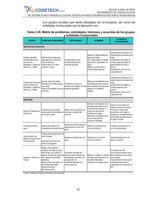 ESTUDIO A NIVEL DE PERFIL
MEJORAMIENTO DEL SERVICIO DE AGUA
DEL SISTEMA DE RIEGO MENOR ULLCUCOCHA, DISTRITO DE HUASTA, PROVINCIA DE BOLOGNESI, REGIÓN ANCASH
91
Los grupos sociales que serán afectados con el proyecto, así como las
entidades involucradas con la ejecución son:
Tabla 3.39: Matriz de problemas, estrategias, intereses y acuerdos de los grupos
y entidades involucradas
GRUPOS PROBLEMAS PERCIBIDOS ESTRATEGIAS INTERESES
ACUERDOS Y
COMPROMISOS
Familias agrícolas
beneficiarias de los
sectores de
Pomapata, La Merced,
Machcos y Villalta
Deficiencia de agua para
riego agrícola y pasturas
Uso de técnicas
tradicionales de cultivo,
cosecha y riego
Fortalecimiento de la
asociatividad para la
actividad agrícola
Mejorar la disponibilidad de
agua para riego
Ser capacitados en manejo
agronómico, aplicación de
agua
Mejorar la producción y
productividad agrícola
Compromiso de apoyar en el
mantenimiento del sistema de
riego
Compromiso de ampliar su
frontera agrícola según la
disponibilidad de agua y
tierras
Participación activa en las
capacitaciones
Productores pecuarios
de los sectores de
Pomapata, La Merced,
Machcos y Villalta
Escasa oferta de pastos
derivado de la falta de agua
para riego
Pastura restringida a épocas
de lluvias
Articularse a los otros
distritos de la región con alto
potencial ganadero
Mejorar el rendimiento de la
actividad pecuaria a través
de la dotación de adecuada
pastura en cantidad y
calidad
Compromiso de apoyar en el
mantenimiento del sistema de
riego
Compromiso de ampliar su
frontera agrícola para
pastos
Participación activa en las
capacitaciones
Dirección Regional de
Agricultura
Infraestructura de riego
inadecuada e insuficiente en
las zonas rurales
Mejora de los procesos de
Inversión y gestión del
servicio
Facilitar la articulación de la
pequeña agricultura con la
economía de mercado, a
través de adecuados
sistemas de riego y
aplicación de politicas para
el uso adecuado de
recursos naturales
Apoyar en la gestión de
intervenciones en el sector
Promover el desarrollo
económico de la región e
impulsar la competitividad de
la actividad agropecuaria en
la región Ancash
Autoridad local del
agua
Inadecuado sistema de
fiscalización de beneficiarios
Monitoreo permanente de la
autorización de usos del
agua
Mejora de la dotación de
recursos hidricos
Otorgar la autorización de
uso correspondiente
Junta directiva de
gestión del agua de la
zona afectada
Inadecuada programación de
usos de agua
Insuficiencia del recurso
hidrico sin proyecto
Monitoreo de aplicación de
agua
Optimizar el uso de los
recursos hídricos
Adecuada aplicación del
agua en parcela
Gobierno Distrital de
Huasta
Quejas de la población
respecto a la falta de agua
para iirrigar sus cultivos y
mejorar la oferta de pasturas
para mejorar la actividad
ganadera
Bajos niveles de ingreso de
las familias afectadas
Deficiencia de los
Microreservorios
Propuesta sinergial del
proyecto para atender las
necesidades actuales con
prospección de
complementariedad con
otros proyectos
Mejorar e instalar un sistema
de riego adecuado para los
sectores afectados,
capacitar a los agricultores
Priorización del PIP.
Apoyo técnico-político para
llevar adelante las acciones
del proyecto.
Financiamiento del proyecto
Capacidad gestionaria y
cooperativa para ejecutar el
PIP.
Fuente. Trabajo de campo y entrevista a involucrados
GRUPOS INVOLUCRADOS
ENTIDADES
 