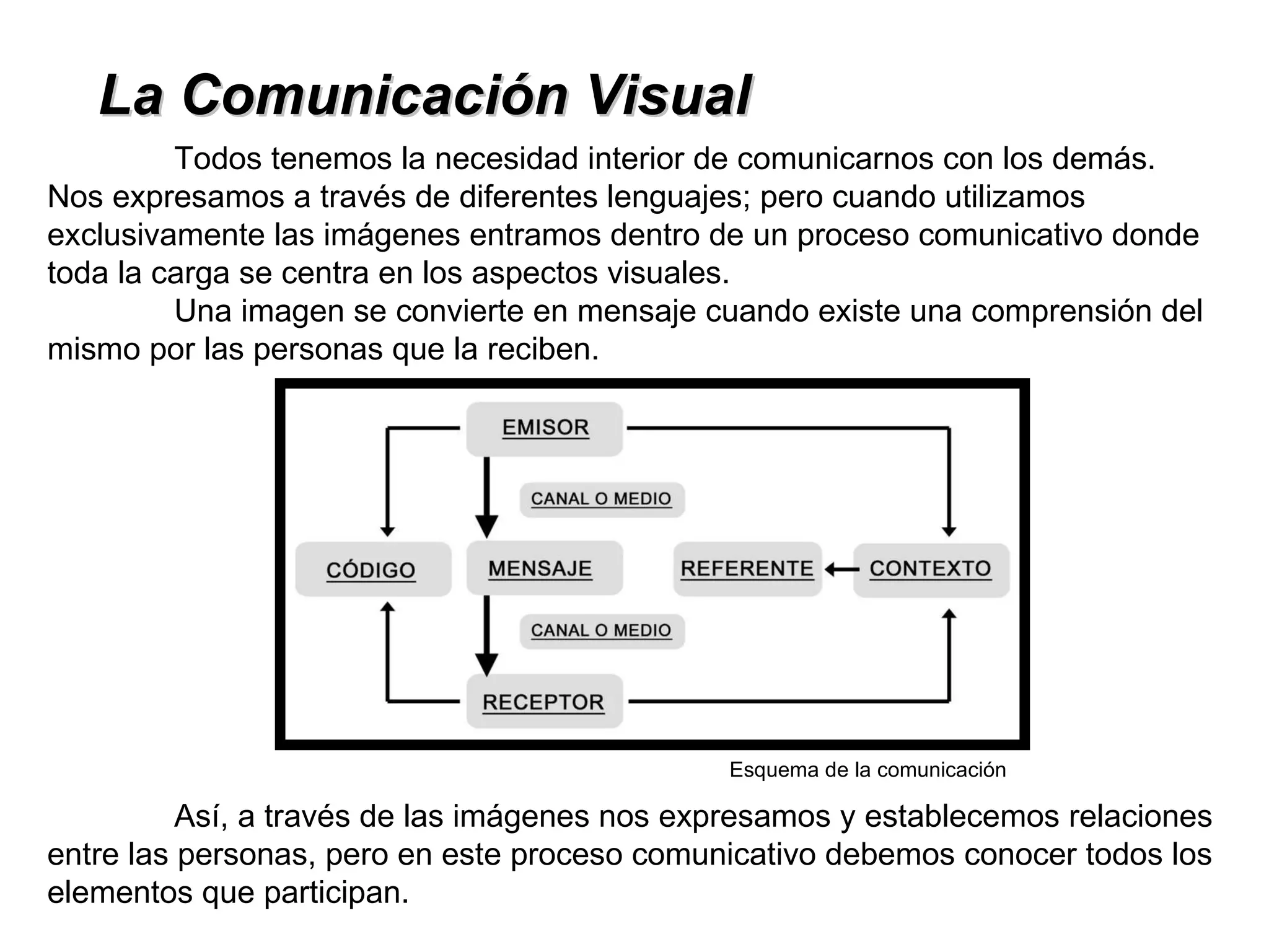 La Comunicación Visual Todos tenemos la necesidad interior de comunicarnos con los demás. Nos expresamos a través de diferentes lenguajes; pero cuando utilizamos exclusivamente las imágenes entramos dentro de un proceso comunicativo donde toda la carga se centra en los aspectos visuales. Una imagen se convierte en mensaje cuando existe una comprensión del mismo por las personas que la reciben. Así, a través de las imágenes nos expresamos y establecemos relaciones entre las personas, pero en este proceso comunicativo debemos conocer todos los elementos que participan. Esquema de la comunicación 