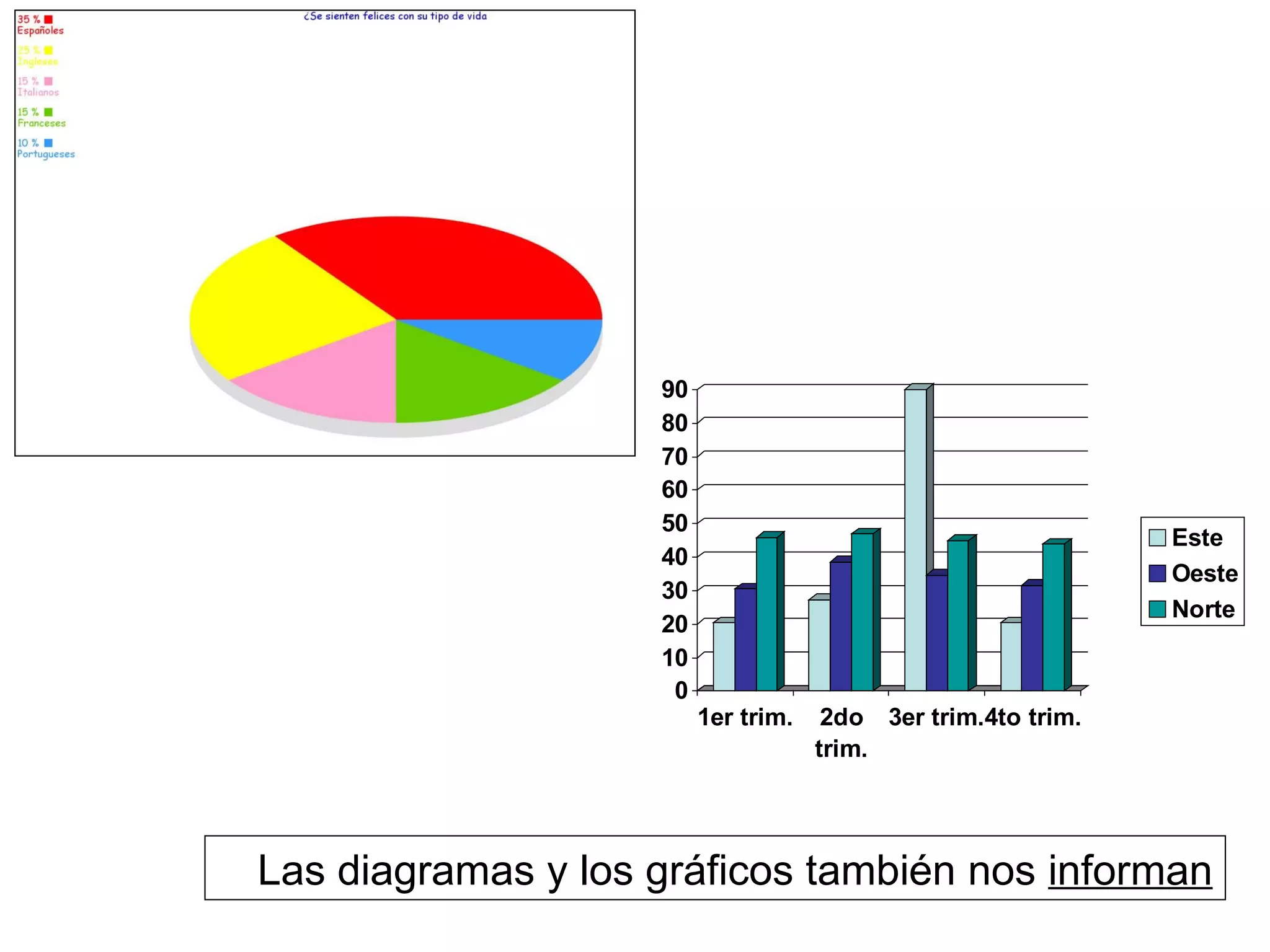 Las diagramas y los gráficos también nos  informan 