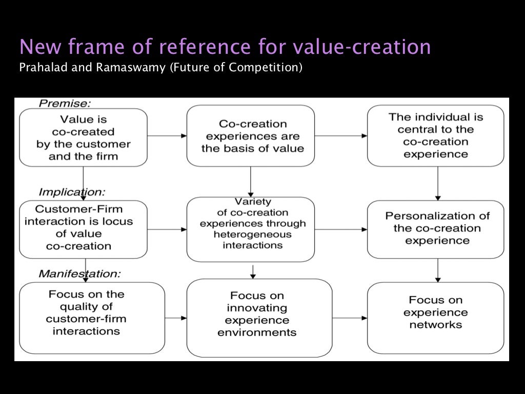 New frame of reference for