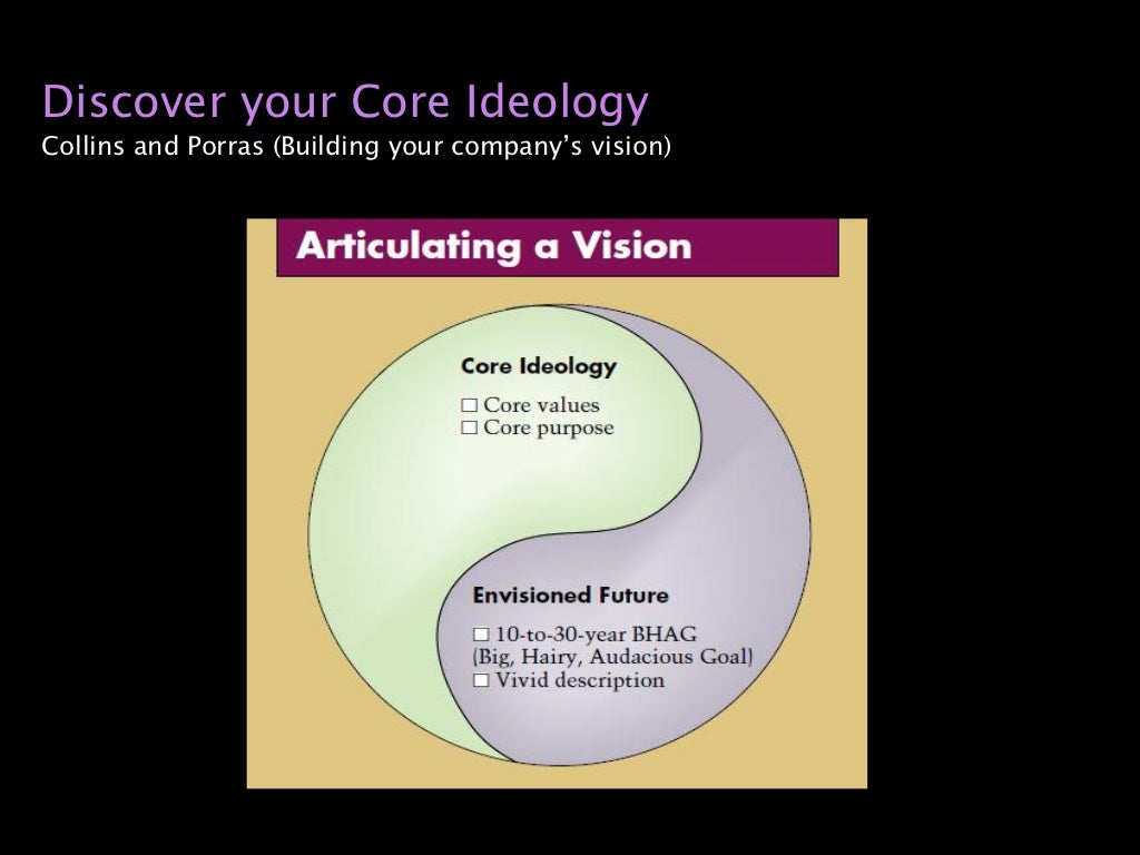 Discover your Core Ideology Collins