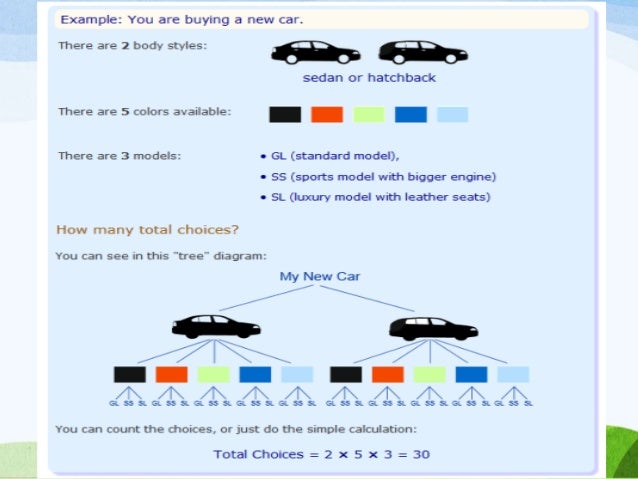 basic concepts of probability
