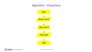 www.webstackacademy.com
BCD
Algorithm – Flowcharts
A
 