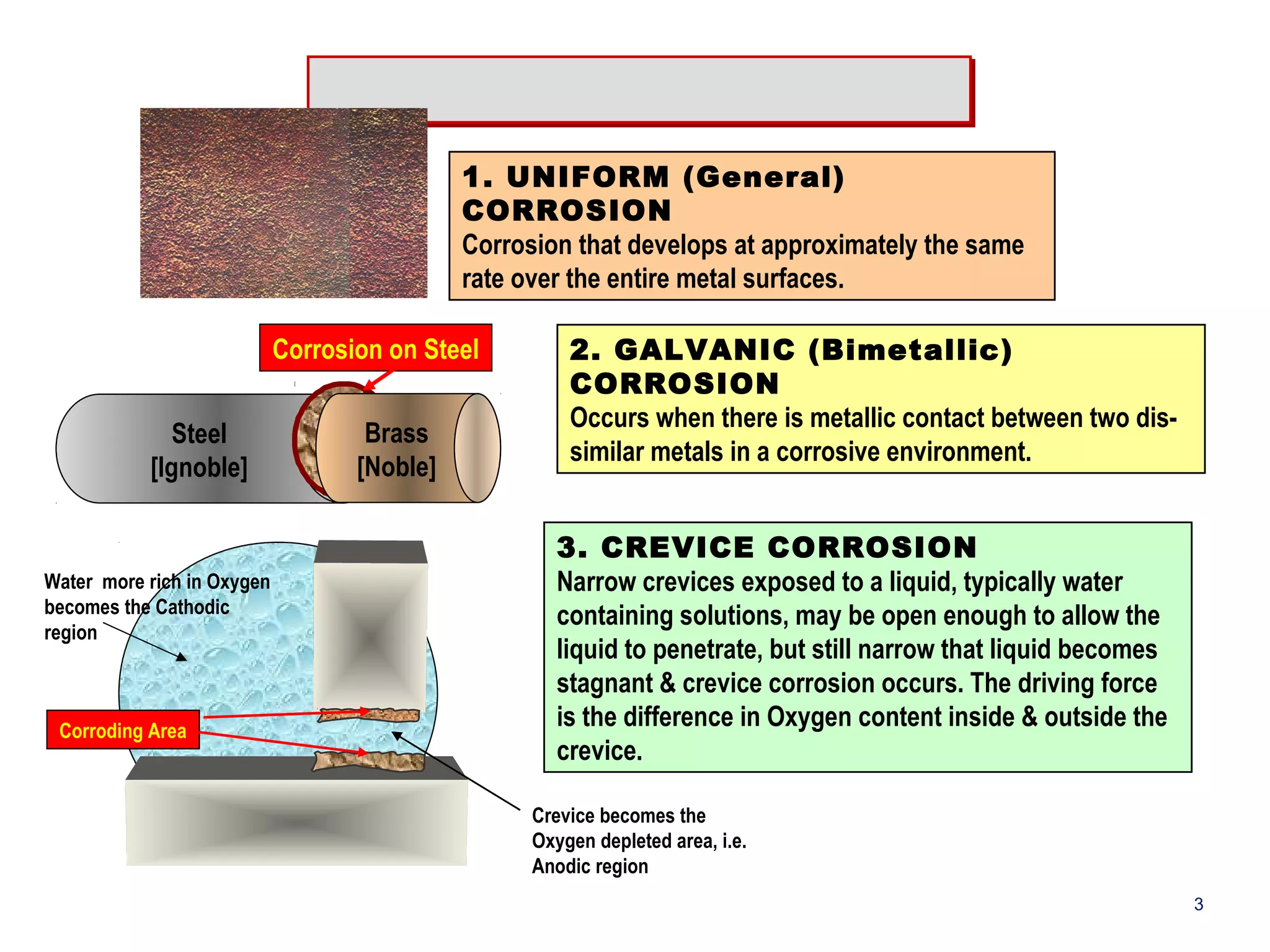 1. UNIFORM (General) 
CORROSION 
Corrosion that develops at approximately the same 
rate over the entire metal surfaces. 
Steel 
[Ignoble] 
Corrosion on Steel 2. GALVANIC (Bimetallic) 
Brass 
[Noble] 
CORROSION 
Occurs when there is metallic contact between two dis-similar 
metals in a corrosive environment. 
Water more rich in Oxygen 
becomes the Cathodic 
region 
Crevice becomes the 
Oxygen depleted area, i.e. 
Anodic region 
Corroding Area 
3. CREVICE CORROSION 
Narrow crevices exposed to a liquid, typically water 
containing solutions, may be open enough to allow the 
liquid to penetrate, but still narrow that liquid becomes 
stagnant & crevice corrosion occurs. The driving force 
is the difference in Oxygen content inside & outside the 
crevice. 
3 
 