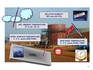 STEEL 
DDeeww ppooiinntt 
ccaallccuullaattoorr 
AIR / AMBIENT TEMPERATURE 
35 oC (20 - 25 oC) 
RELATIVE HUMIDITY 
85% max (40-70%) 
STEEL SURFACE TEMPERATURE 
3 - 5 oC above DEW POINT 
DEW POINT TEMPERATURE 
3 - 5 oC below STEEL TEMP 
16 
 