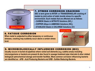 Stress Cracking 
7. STRESS CORROSION CRACKING 
SSC is term given to INTER- or TRANSGRANULAR cracking of 
metals by joint action of static tensile stress & a specific 
environment. Such metals that are affected are as follows: 
- CARBON Steels in NITRATE Solutions (NO-) 
3 
- COPPER Alloys in AMMONIA Solutions (NH3) 
- STAINLESS Steels in CHLORIDE Solutions (Cl-) 
8. FATIGUE CORROSION 
When metal is subjected to either temporary or continuous 
stresses, cracking may suddenly occur above a certain stress 
level. 
Dynamic Stress 
9. MICROBIOLOGICALLY INFLUENCED CORROSION (MIC) 
Usually occurs in buried oil pipelines where varied soil elements (e.g. subkha areas) including 
microorganisms or bacteria are present & also found in sewage treatment pipe internals & other related 
biological/ petrochemical storage and transfer facilities. Most common corrosion influencing bacteria 
are identified as : APB - Acid Producing Bacteria and SRB - Sulfate Reducing Bacteria. 
5 
 