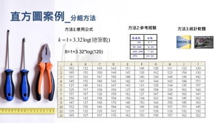 直方圖案例_分組方法
)log(32.31 總筆數+=k
8=1+3.32*log(120)
方法1:使用公式 方法2:參考經驗 方法3:統計軟體
 