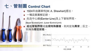 七、管制圖 Control Chart
1924年由蕭華特(W. A. Shewhart)提出。
一種品質圖解記錄。
包含中心線(Center Line)及上下管制界限。
(Upper Control Limit ; Lower Control Limit)
超出管制界限或出現特殊圖樣，則判定為異常；反之，
則稱為穩定狀態。
 