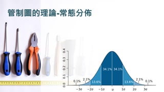 管制圖的理論-常態分佈
 