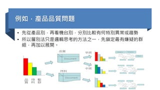例如，產品品質問題
• 先從產品別，再看機台別，分別比較有何特別異常或趨勢
• 所以層別法只是邏輯思考的方法之一，先鎖定最有嫌疑的群
組，再加以展開。
 