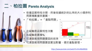 二、柏拉圖 Pareto Analysis
• 依據品質特性分類，然後依據統計的比率的大小順序利
用累積數據來畫圖。
• 「柏拉圖」 = 「重點問題」。
• 左縱軸是品質特性次數
• 右縱軸是累積%
• 可清楚展現問題要因的排序
• 可清楚展現問題要因累加影響，便於重點管理。
https://www.youtube.com/watch?v=lHrvR8xMN5Q
 