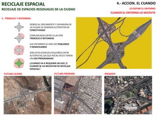 1.- OBJETIVO. EL QUEDARLE USO A LOS ESPACIOS RESIDUALES DE LA CIUDADDIVISION DE LA CIUDAD,  ESPACIO NEGADO A LA CIUDADESPACIORESIDUALESPACIO PUBLICONEGATIVOESPACIO PUBLICOPOSITIVOAbandono del espacio publicoEscaso control social - BasureroDelincuencia - InseguridadEncuentros – deportes Recreación  - lugares limpiosActividades sociales - seguridad