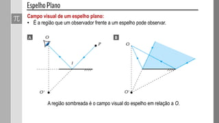 Campo visual de um espelho plano:
• É a região que um observador frente a um espelho pode observar.
A região sombreada é o campo visual do espelho em relação a O.
 