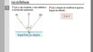 1ª Lei: o raio incidente, o raio refletido e
a normal são coplanares.
2ª Lei: o ângulo de incidência é igual ao
ângulo de reflexão.
 