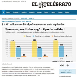 DATOS BCE: REMESAS DE MIGRANTES ECUATORIANOS EN 2016