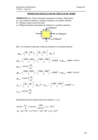 Resistencia de Materiales I Capitulo IV 
U.M.S.S – Ing.Civil 
---------------------------------------------------------------------------------------------------------- 
89 
PROBLEMAS RESUELTOS DE CÍRCULO DE MORH 
PROBLEMA 4.1.- Para el elemento mostrado en la figura. Determinar: 
a).- Los esfuerzos máximos, esfuerzos mínimos y la cortante máximo. 
b).- Dibujar el gran circulo de morh. 
c).- Dibujar los planos principales de esfuerzos y cortantes máximos 
a).- Los esfuerzos máximos, esfuerzos mínimos y la cortante máximo 
( )2 
2 
σ ⎛ ⎟ σ + 
σ ⎞ 
⎛ σ − 
σ ⎞ 
= 
X Y X Y ⎟ 
+ τ max 2 2 XY 
⎠ 
⎜ ⎜ 
⎝ 
+ ⎟ ⎟ 
⎠ 
⎜ ⎜ 
⎝ 
( ) 
5000 3000 
⎛ + 
= 
σ σ 
= Kg 
max 2 
max 
2 
2 
max 
5414.21 
1000 4000 1414.21 
5000 3000 
⎛ − 
2 
2 
cm 
⎞ 
+ = ⇒ + ⎟⎠ 
⎜⎝ 
⎞ 
+ ⎟⎠ 
⎜⎝ 
σ 
( ) 
5000 3000 
⎛ + 
= 
σ σ 
= Kg 
max 2 
max 
2 
2 
min 
2585.79 
1000 4000 1414.21 
5000 3000 
⎛ − 
2 
2 
cm 
⎞ 
− = ⇒ + ⎟⎠ 
⎜⎝ 
⎞ 
− ⎟⎠ 
⎜⎝ 
σ 
5000 3000 
⎛ − 
τ σ σ τ τ 
( ) ( ) 
Kg 
⎛ − 
max 2 
2 
2 
max 
2 
2 
max 
1414.21 
1000 
2 
2 
cm 
XY 
X Y 
= 
⎞ 
⇒ + ⎟⎠ 
⎜⎝ 
⎞ 
= ⇒ + ⎟ ⎟ 
⎠ 
⎜ ⎜ 
⎝ 
= 
τ 
Determinación de las direcciones de los planos α y β 
0 
α α α τ Sen 
2 2 1000 
+ = ⇒ + = ⇒ = 
22.5 
Sen XY 
= ⇒ = ⇒ = 
1414.21 
0 0 0 0 
R 
2 α 2 β 90 2* 22.5 2 β 90 β 
22.5 
 