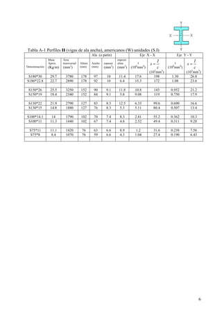 = 
(103mm3) 
6 
Tabla A-1 Perfiles H (vigas de ala ancha), americanos (W) unidades (S.I) 
Ala (o patín) Eje X - X Eje Y - Y 
Denominación 
Masa 
Aprox. 
(Kg/m) 
Área 
transversal 
(mm2) 
Altura 
(mm) 
Ancho 
(mm) 
espesor 
(mm2) 
espesor 
alma 
(mm2) 
I 
(106mm4) 
s I 
= 
c 
(103mm3) 
I 
(106mm4) 
s I 
c 
S180*30 29.7 3780 178 97 10 11.4 17.6 198 1.30 26.8 
S180*22.8 22.7 2890 178 92 10 6.4 15.3 172 1.08 23.6 
S150*26 25.5 3250 152 90 9.1 11.8 10.8 143 0.952 21.2 
S150*19 18.4 2340 152 84 9.1 5.8 9.08 119 0.750 17.9 
S130*22 21.9 2790 127 83 8.3 12.5 6.33 99.6 0.690 16.6 
S130*15 14.8 1880 127 76 8.3 5.3 5.11 80.4 0.507 13.4 
S100*14.1 14 1790 102 70 7.4 8.3 2.81 55.2 0.362 10.3 
S100*11 11.3 1440 102 67 7.4 4.8 2.52 49.4 0.311 9.28 
S75*11 11.1 1420 76 63 6.6 8.9 1.2 31.6 0.238 7.56 
S75*8 8.4 1070 76 59 6.6 4.3 1.04 27.4 0.190 6.43 
 