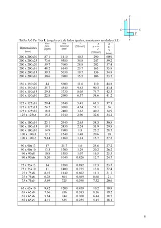 8 
Tabla A-3 Perfiles L (angulares), de lados iguales, americanos unidades (S.I) 
Dimensiones 
(mm) 
Masa 
Aprox. 
(Kg/m) 
Área 
transversal 
(mm2 
I 
I 
(106mm4) s = 
c 
(103mm3) 
X 
O 
Y 
(mm) 
200 x 200x30 87.1 1110 40.3 290 60.9 
200 x 200x25 73.6 9380 34.8 247 59.2 
200 x 200x20 59.7 7600 28.8 202 57.4 
200 x 200x16 48.2 6140 23.7 165 55.9 
200 x 200x13 39.5 5030 19.7 136 54.8 
200 x 200x10 30.6 3900 15.5 106 53.7 
150 x 150x20 44 5600 11.6 110 44.8 
150 x 150x16 35.7 4540 9.63 90.3 43.4 
150 x 150x13 29.3 3730 8.05 74.7 42.3 
150 x 150x10 22.8 2900 6.37 58.6 41.2 
125 x 125x16 29.4 3740 5.41 61.5 37.1 
125 x 125x13 24.2 3080 4.54 51.1 36 
125 x 125x10 18.8 2400 3.62 40.2 34.9 
125 x 125x8 15.2 1940 2.96 32.6 34.2 
100 x 100x16 23.1 2940 2.65 38.3 30.8 
100 x 100x13 19.1 2430 2.24 31.9 29.8 
100 x 100x10 14.9 1900 1.8 25.2 28.7 
100 x 100x8 12.1 1540 1.48 20.6 28 
100 x 100x6 9.14 1160 1.14 15.7 27.2 
90 x 90x13 17 21.7 1.6 25.6 27.2 
90 x 90x10 13.3 1700 1.29 20.2 26.2 
90 x 90x8 10.8 1380 1.07 16.5 25.5 
90 x 90x6 8.20 1040 0.826 12.7 24.7 
75 x 75x13 14 1780 0.892 17.3 23.5 
75 x 75x10 11 1400 0.725 13.8 22.4 
75 x 75x8 8.92 1140 0.602 11.3 21.7 
75 x 75x6 6.78 864 0.469 8.68 21 
75 x 75x5 5.69 725 0.398 7.32 20.6 
65 x 65x10 9.42 1200 0.459 10.2 19.9 
65 x 65x8 7.66 936 0.383 8.36 19.2 
65 x 65x6 5.84 744 0.300 6.44 18.5 
65 x 65x5 4.91 625 0.255 5.45 18.1 
 