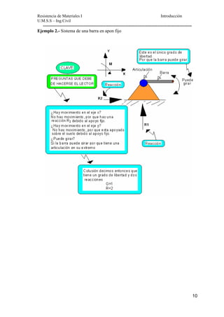 Resistencia de Materiales I Introducción 
U.M.S.S – Ing.Civil 
--------------------------------------------------------------------------------------------------- 
10 
Ejemplo 2.- Sistema de una barra en apon fijo 
 