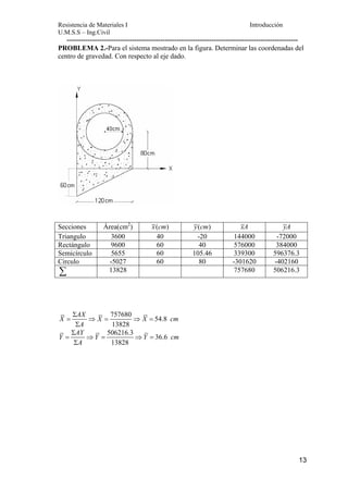 Resistencia de Materiales I Introducción 
U.M.S.S – Ing.Civil 
--------------------------------------------------------------------------------------------------- 
PROBLEMA 2.-Para el sistema mostrado en la figura. Determinar las coordenadas del 
centro de gravedad. Con respecto al eje dado. 
Secciones Área(cm2) x(cm) y(cm) xA yA 
Triangulo 3600 40 -20 144000 -72000 
Rectángulo 9600 60 40 576000 384000 
Semicírculo 5655 60 105.46 339300 596376.3 
Circulo -5027 60 80 -301620 -402160 
Σ 13828 757680 506216.3 
13 
X AX X X cm 
757680 54.8 
13828 
Σ 
= ⇒ = ⇒ = 
A 
Σ 
Y AY Y Y cm 
506216.3 36.6 
13828 
Σ 
= ⇒ = ⇒ = 
Σ 
A 
 