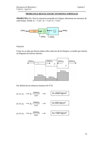 Resistencia de Materiales I Capitulo I 
U.M.S.S – Ing.Civil 
------------------------------------------------------------------------------------------------------ 
PROBLEMAS RESUELTOS DE TENSIONES NORMALES 
PROBLEMA 1.1.- Para la estructura mostrada en la figura, determinar las tensiones de 
cada bloque. Donde A1 = 2 cm2, A2 = 5 cm2 A3 = 8 cm2. 
Solución: 
Como no se sabe que fuerza actúan sobre cada uno de los bloques, se tendrá que realizar 
un diagrama de fuerzas internas. 
Por definición de esfuerzos tenemos (σ=F/A) 
σ1=2500 Kg/cm2 σ1=F1/A1 → σ1= 2 
Kg 
cm 
5000 
2 
→ 
σ2=600 Kg/cm2 σ2=F2/A2 → σ2= 2 
Kg 
cm 
3000 
5 
→ 
σ3=1000 Kg/cm2 σ3=F3/A3 → σ3= 2 
Kg 
cm 
8000 
8 
→ 
41 
 