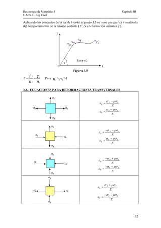 Resistencia de Materiales I Capitulo III 
U.M.S.S – Ing.Civil 
---------------------------------------------------------------------------------------------------------- 
Aplicando los conceptos de la ley de Hooke al punto 3.5 se tiene una grafica visualizada 
del comportamiento de la tensión cortante (τ ) Vs deformación unitaria (γ ). 
Figura 3.5 
τ τ = f τ n = r 
n Para n  1 
r n f f r 3.8.- ECUACIONES PARA DEFORMACIONES TRANSVERSALES 
X 
σ μσ 
X Y 
E 
ε 
− 
= 
Y 
σ μσ 
Y X 
E 
ε 
− 
= 
X 
σ μσ 
X Y 
E 
ε 
− − 
= 
Y 
σ μσ 
Y X 
E 
ε 
+ 
= 
X 
σ μσ 
X Y 
E 
ε 
− + 
= 
Y 
σ μσ 
Y X 
E 
ε 
− + 
= 
X 
σ μσ 
X Y 
E 
ε 
+ 
= 
Y 
σ μσ 
Y X 
E 
ε 
− − 
= 
62 
 