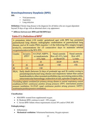 Bpd Baby Normal O2 Range Respiratory system at glance- Neonatology | PDF
