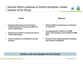 Several efforts underway to further strengthen market
position of the Group
SuzlonSuzlon REpowerREpower
Expand market footprint into emerging
markets backed by a large scale sales and
Reduce COGS by addressing a combination
of cost levers
service organisation
Develop new product to increase the size of
addressable market
Leverage growth in offshore and 3MW
space, while building on the strength of 2MW
fleet
Improve quality and availability of existing
products
Expand market footprint globally leveraging
upon Suzlon’s capabilities
Create a win-win situation for the Group
 