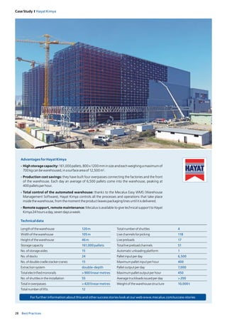 28 Best Practices
Case Study I Hayat Kimya
AdvantagesforHayatKimya
- Highstoragecapacity:161,000 pallets, 800 x 1200 mm in size and each weighing a maximum of
700kgcanbewarehoused,inasurfaceareaof12,500m2
.
- Production cost savings: they have built four overpasses connecting the factories and the front
of the warehouse. Each day an average of 6,500 pallets come into the warehouse, peaking at
400palletsperhour.
- Total control of the automated warehouse: thanks to the Mecalux Easy WMS (Warehouse
Management Software), Hayat Kimya controls all the processes and operations that take place
insidethewarehouse,fromthemomenttheproductleavespackaginglinesuntilitisdelivered.
- Remote support, remote maintenance: Mecalux is available to give technical support to Hayat
Kimya24hoursaday,sevendaysaweek.
Technicaldata
Lengthofthewarehouse 120m
Widthofthewarehouse 105m
Heightofthewarehouse 46m
Storagecapacity 161,000pallets
No.ofstorageaisles 15
No.ofdocks 24
No.ofdoublecradlestackercranes 15
Extractionsystem double-depth
Totalelectrifiedmonorails >900linearmetres
No.ofshuttlesintheinstallation 55
Totalinoverpasses >420linearmetres
Totalnumberoflifts 12
Totalnumberofshuttles 4
Livechannelsforpicking 118
Livepreloads 17
Totallivepreloadchannels 51
Automaticunloadingplatform 1
Palletinputperday 6,500
Maximumpalletinputperhour 400
Palletoutputperday 7,000
Maximumpalletoutputperhour 450
Averagetruckloadsissuedperday >200
Weightofthewarehousestructure 10,000t
For further information about this and other success stories look at our web www.mecalux.com/success-stories
 