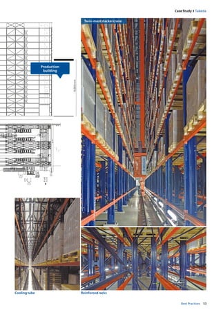 53Best Practices
Case Study I Takeda
Coolingtube Reinforcedracks
Twin-maststackercrane
19,800mm
 