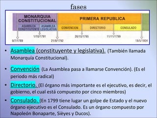 fases
• Asamblea (constituyente y legislativa). (También llamada
Monarquía Constitucional).
• Convención (La Asamblea pasa a llamarse Convención). (Es el
periodo más radical)
• Directorio. (El órgano más importante es el ejecutivo, es decir, el
gobierno, el cual está compuesto por cinco miembros)
• Consulado. (En 1799 tiene lugar un golpe de Estado y el nuevo
órgano ejecutivo es el Consulado. Es un órgano compuesto por
Napoleón Bonaparte, Sièyes y Ducos).
 