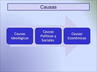 Causas
 