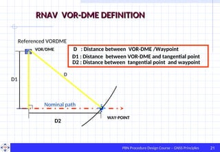Vor Rnav 001 RNAV PRINCIPLES for use in aviation. | PPT