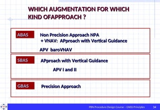 001 RNAV PRINCIPLES for use in aviation. | PPT