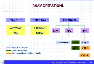 001 RNAV PRINCIPLES for use in aviation. | PPT