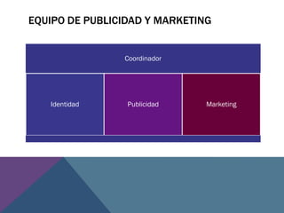 EQUIPO DE PUBLICIDAD Y MARKETING
Coordinador
Identidad Publicidad Marketing
 