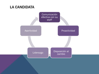 LA CANDIDATA
Comunicación
efectiva con su
staff
Proactividad
Disposición al
cambio
Liderazgo
Asertividad
 
