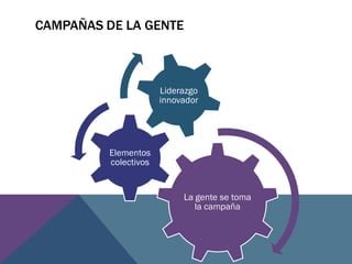 CAMPAÑAS DE LA GENTE
La gente se toma
la campaña
Elementos
colectivos
Liderazgo
innovador
 
