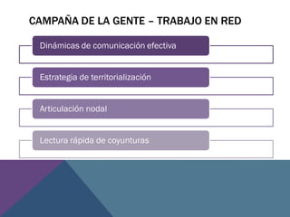 CAMPAÑA DE LA GENTE – TRABAJO EN RED
Dinámicas de comunicación efectiva
Estrategia de territorialización
Articulación nodal
Lectura rápida de coyunturas
 