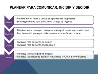 PLANEAR PARA COMUNICAR, INCIDIR Y DECIDIR
Planear
•Para definir un norte a donde se apunten las propuestas
•Estratégicamente para articular el trabajo de la gente
COMUNICAR
•Efectivamente, para que cada persona haga lo mejor que puede hacer
•Asertivamente, para que cada persona se adueñe del proceso
INCIDIR
•Para que más personas se sumen
•Para que más personas multipliquen
DECIDIR
•Para que la estrategia sea efectiva
•Para que las personas asuman movilizarse y VOTAR a favor nuestro
 