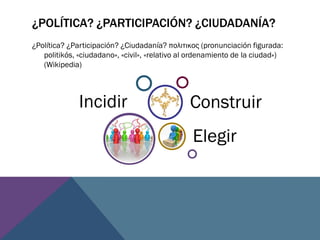 ¿POLÍTICA? ¿PARTICIPACIÓN? ¿CIUDADANÍA?
¿Política? ¿Participación? ¿Ciudadanía? πολιτικος (pronunciación figurada:
politikós, «ciudadano», «civil», «relativo al ordenamiento de la ciudad»)
(Wikipedia)
Incidir
Elegir
Construir
 
