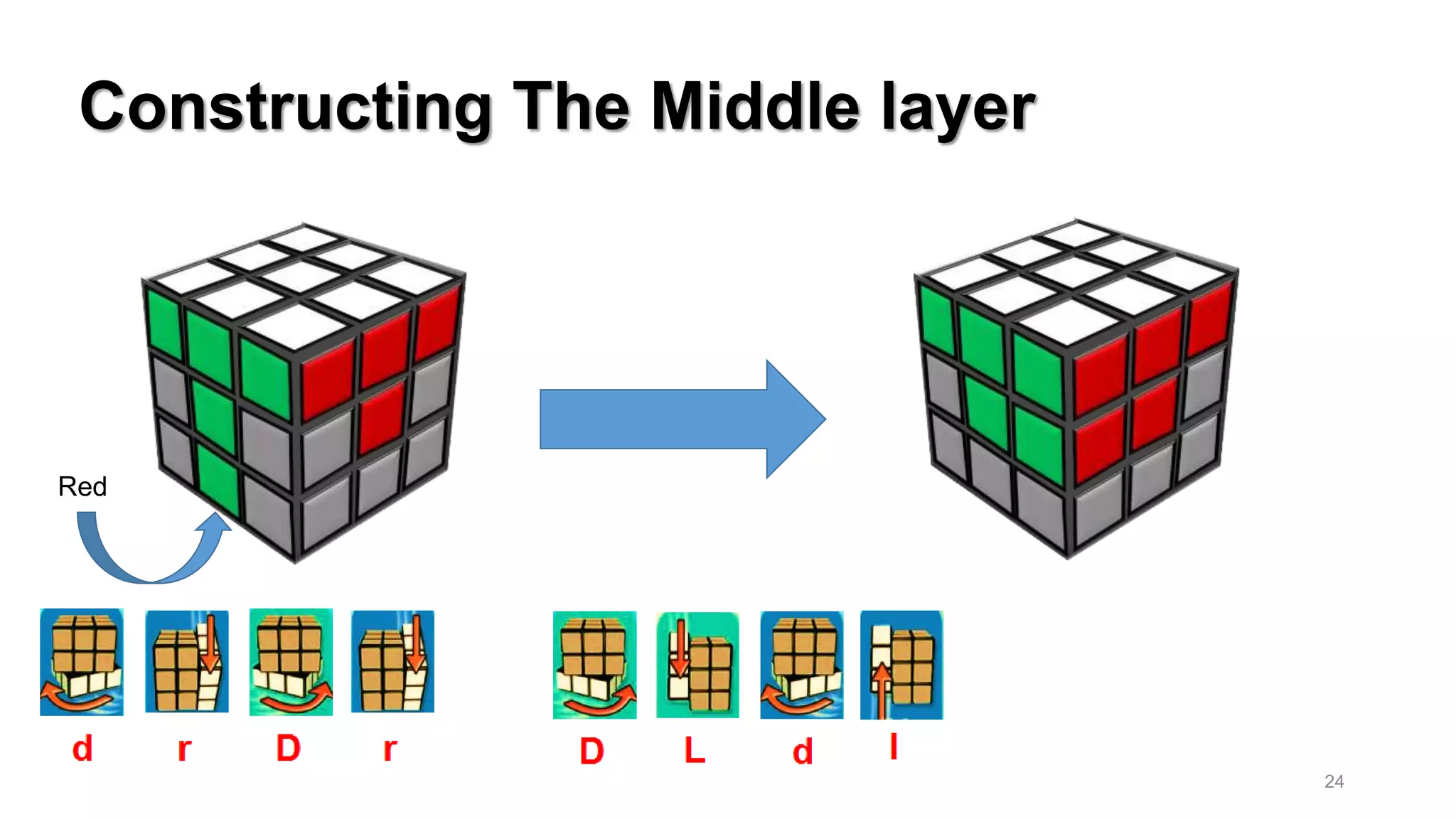 Constructing The Middle layer
Red
24
 