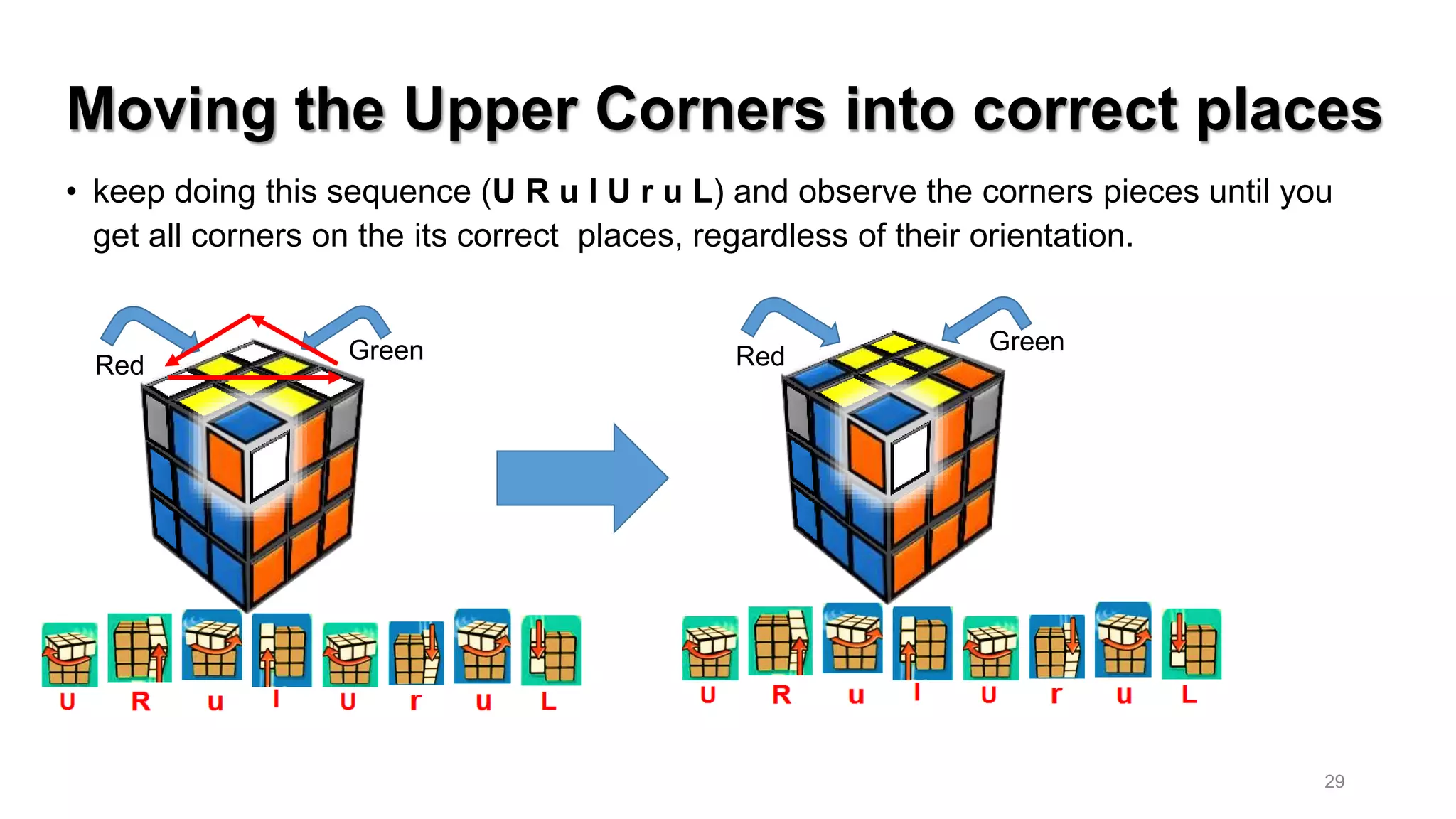 Moving the Upper Corners into correct places
• keep doing this sequence (U R u l U r u L) and observe the corners pieces until you
get all corners on the its correct places, regardless of their orientation.
Red
Green Red
Green
29
 