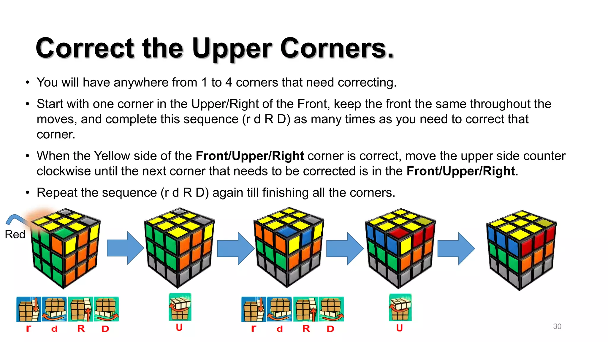 Correct the Upper Corners.
• You will have anywhere from 1 to 4 corners that need correcting.
• Start with one corner in the Upper/Right of the Front, keep the front the same throughout the
moves, and complete this sequence (r d R D) as many times as you need to correct that
corner.
• When the Yellow side of the Front/Upper/Right corner is correct, move the upper side counter
clockwise until the next corner that needs to be corrected is in the Front/Upper/Right.
• Repeat the sequence (r d R D) again till finishing all the corners.
Red
30
 