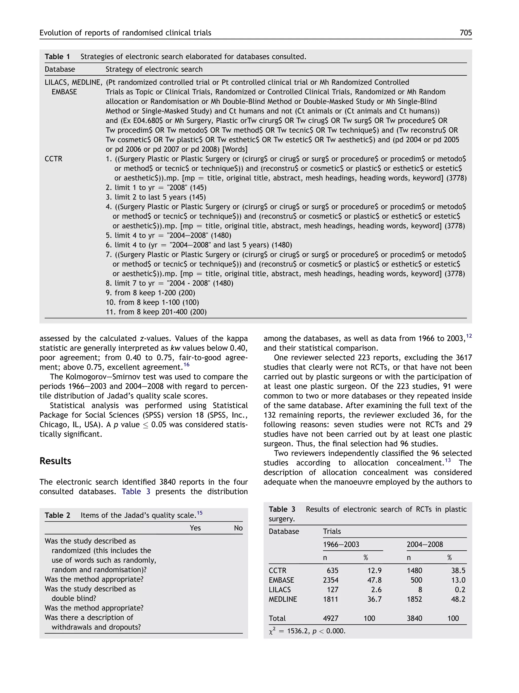 Evolution of reports of randomised clinical trials
Table 1
Database

705

Strategies of electronic search elaborated for databases consulted.
Strategy of electronic search

LILACS, MEDLINE, (Pt randomized controlled trial or Pt controlled clinical trial or Mh Randomized Controlled
EMBASE
Trials as Topic or Clinical Trials, Randomized or Controlled Clinical Trials, Randomized or Mh Random
allocation or Randomisation or Mh Double-Blind Method or Double-Masked Study or Mh Single-Blind
Method or Single-Masked Study) and Ct humans and not (Ct animals or (Ct animals and Ct humans))
and (Ex E04.680$ or Mh Surgery, Plastic orTw cirurg$ OR Tw cirug$ OR Tw surg$ OR Tw procedure$ OR
Tw procedim$ OR Tw metodo$ OR Tw method$ OR Tw tecnic$ OR Tw technique$) and (Tw reconstru$ OR
Tw cosmetic$ OR Tw plastic$ OR Tw esthetic$ OR Tw estetic$ OR Tw aesthetic$) and (pd 2004 or pd 2005
or pd 2006 or pd 2007 or pd 2008) [Words]
CCTR
1. ((Surgery Plastic or Plastic Surgery or (cirurg$ or cirug$ or surg$ or procedure$ or procedim$ or metodo$
or method$ or tecnic$ or technique$)) and (reconstru$ or cosmetic$ or plastic$ or esthetic$ or estetic$
or aesthetic$)).mp. [mp Z title, original title, abstract, mesh headings, heading words, keyword] (3778)
2. limit 1 to yr Z 2008 (145)
3. limit 2 to last 5 years (145)
4. ((Surgery Plastic or Plastic Surgery or (cirurg$ or cirug$ or surg$ or procedure$ or procedim$ or metodo$
or method$ or tecnic$ or technique$)) and (reconstru$ or cosmetic$ or plastic$ or esthetic$ or estetic$
or aesthetic$)).mp. [mp Z title, original title, abstract, mesh headings, heading words, keyword] (3778)
5. limit 4 to yr Z 2004e2008 (1480)
6. limit 4 to (yr Z 2004e2008 and last 5 years) (1480)
7. ((Surgery Plastic or Plastic Surgery or (cirurg$ or cirug$ or surg$ or procedure$ or procedim$ or metodo$
or method$ or tecnic$ or technique$)) and (reconstru$ or cosmetic$ or plastic$ or esthetic$ or estetic$
or aesthetic$)).mp. [mp Z title, original title, abstract, mesh headings, heading words, keyword] (3778)
8. limit 7 to yr Z 2004 - 2008 (1480)
9. from 8 keep 1-200 (200)
10. from 8 keep 1-100 (100)
11. from 8 keep 201-400 (200)

assessed by the calculated z-values. Values of the kappa
statistic are generally interpreted as kw values below 0.40,
poor agreement; from 0.40 to 0.75, fair-to-good agreement; above 0.75, excellent agreement.16
The KolmogoroveSmirnov test was used to compare the
periods 1966e2003 and 2004e2008 with regard to percentile distribution of Jadad’s quality scale scores.
Statistical analysis was performed using Statistical
Package for Social Sciences (SPSS) version 18 (SPSS, Inc.,
Chicago, IL, USA). A p value  0.05 was considered statistically signiﬁcant.

Results
The electronic search identiﬁed 3840 reports in the four
consulted databases. Table 3 presents the distribution
Table 2

Table 3
surgery.

Items of the Jadad’s quality scale.15
Yes

Was the study described as
randomized (this includes the
use of words such as randomly,
random and randomisation)?
Was the method appropriate?
Was the study described as
double blind?
Was the method appropriate?
Was there a description of
withdrawals and dropouts?

among the databases, as well as data from 1966 to 2003,12
and their statistical comparison.
One reviewer selected 223 reports, excluding the 3617
studies that clearly were not RCTs, or that have not been
carried out by plastic surgeons or with the participation of
at least one plastic surgeon. Of the 223 studies, 91 were
common to two or more databases or they repeated inside
of the same database. After examining the full text of the
132 remaining reports, the reviewer excluded 36, for the
following reasons: seven studies were not RCTs and 29
studies have not been carried out by at least one plastic
surgeon. Thus, the ﬁnal selection had 96 studies.
Two reviewers independently classiﬁed the 96 selected
studies according to allocation concealment.13 The
description of allocation concealment was considered
adequate when the manoeuvre employed by the authors to

No

Database

Results of electronic search of RCTs in plastic
Trials
1966e2003
n

CCTR
EMBASE
LILACS
MEDLINE

635
2354
127
1811

Total

4927

c Z 1536.2, p  0.000.
2

2004e2008
%
12.9
47.8
2.6
36.7
100

n
1480
500
8
1852
3840

%
38.5
13.0
0.2
48.2
100

 